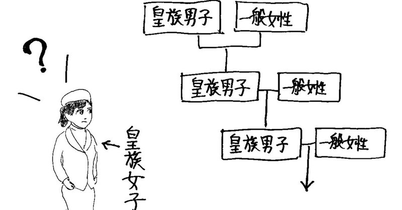 男系男子しか天皇になれないのなら 皇族女子が皇族身分である必要はないのでは 弁護士ほり Note