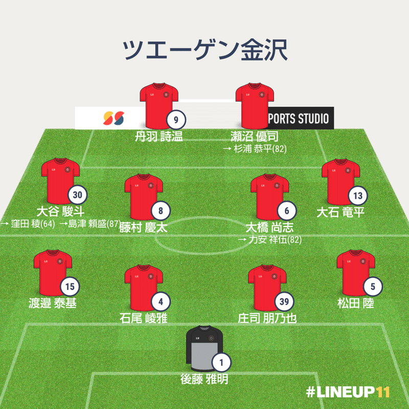 J2第3節 ツエーゲン金沢 Vs ギラヴァンツ北九州 キル Note J2第3節 ツエーゲン金沢 Vs ギラヴァンツ北九州 キル Note