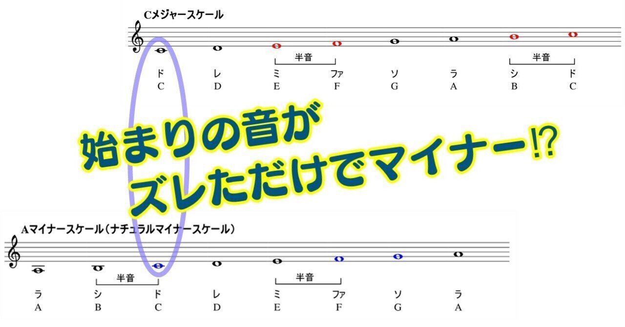 ずるい コード理論 3回目（なぜAから弾くとマイナーになるか）｜craft sound studio
