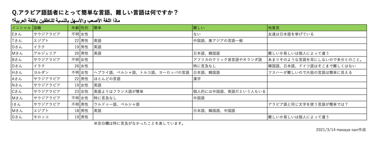スクリーンショット 2021-03-14 18.04.19