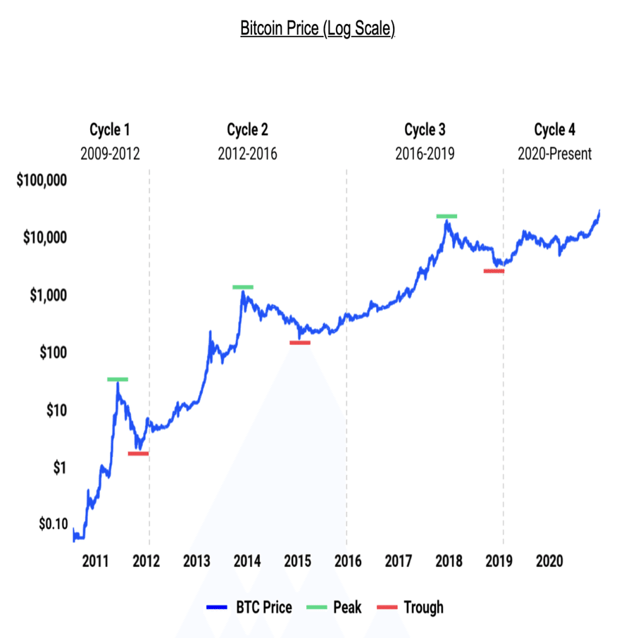 Q. ビットコイン価格はなぜ急上昇しているのか？｜決算が読めるようになるノート