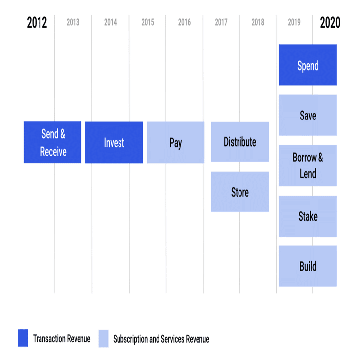 Q. ビットコイン価格はなぜ急上昇しているのか？｜決算が読めるようになるノート
