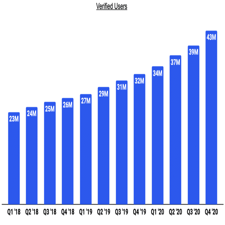 Q. ビットコイン価格はなぜ急上昇しているのか？｜決算が読めるようになるノート