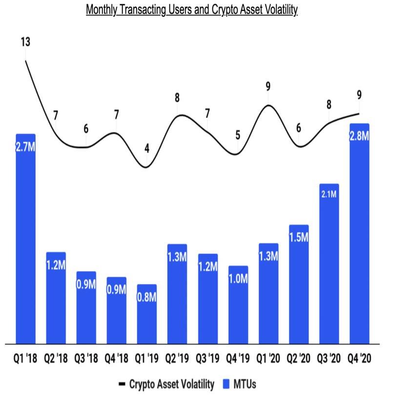 Q. ビットコイン価格はなぜ急上昇しているのか？｜決算が読めるようになるノート