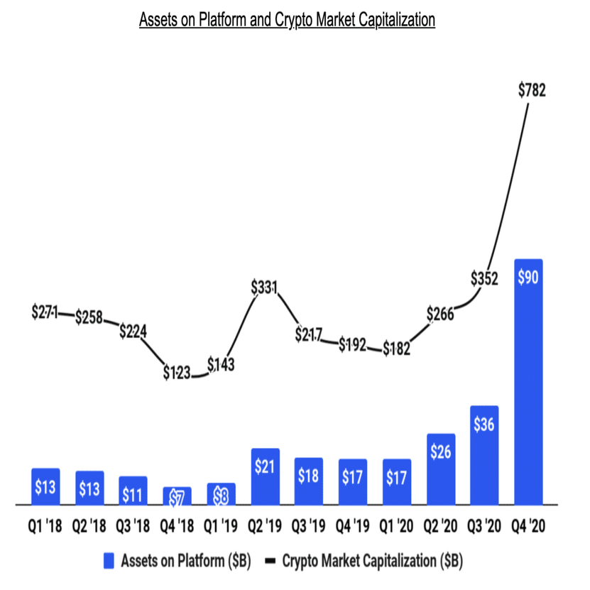 Q. ビットコイン価格はなぜ急上昇しているのか？｜決算が読めるようになるノート