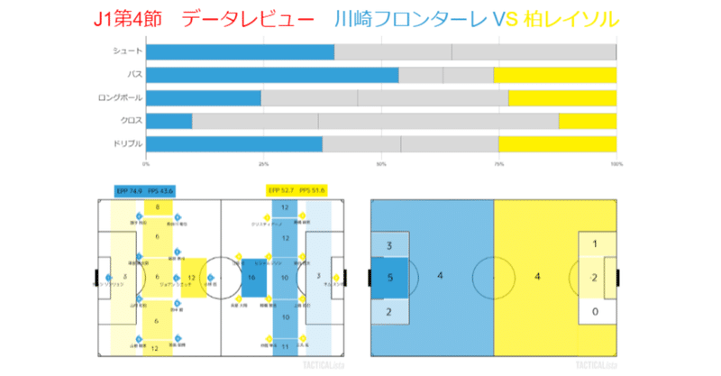 J1第4節 川崎フロンターレ対柏レイソル データレビュー Froaca Note