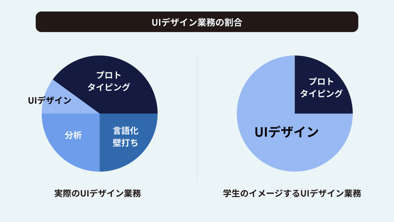 Uiデザイナーを目指す新卒に伝えたい事を言語化してみた 坪田 朋 Uiデザイナーを目指す新卒に伝えたい事を言語化してみた 坪田 朋