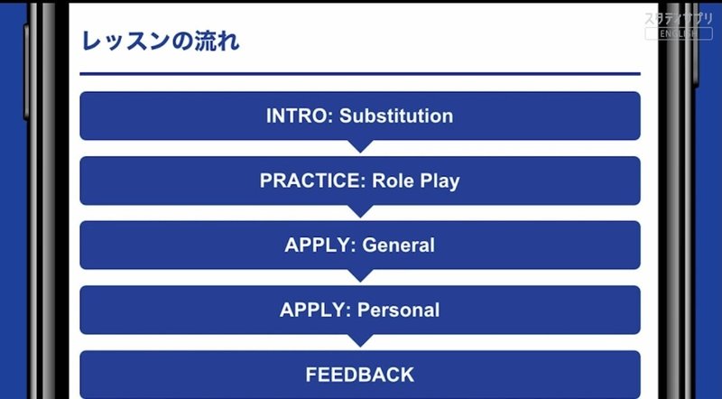 スタサプでビジネス英語コース英会話セットプラン登録 にょろの挑戦 にょろ つくアカ 個ンテンツづくりアカデミー Note