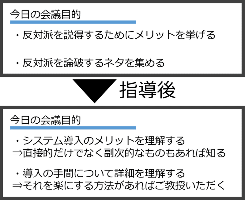 説得するなら主観を捨てて客観的事実を集めることから始めよう ケツアゴ新米課長 製造業 フォロバ100 Note