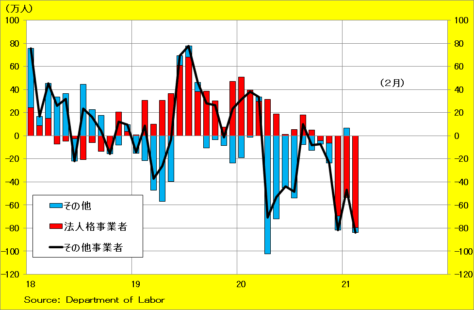 事業者[2961]