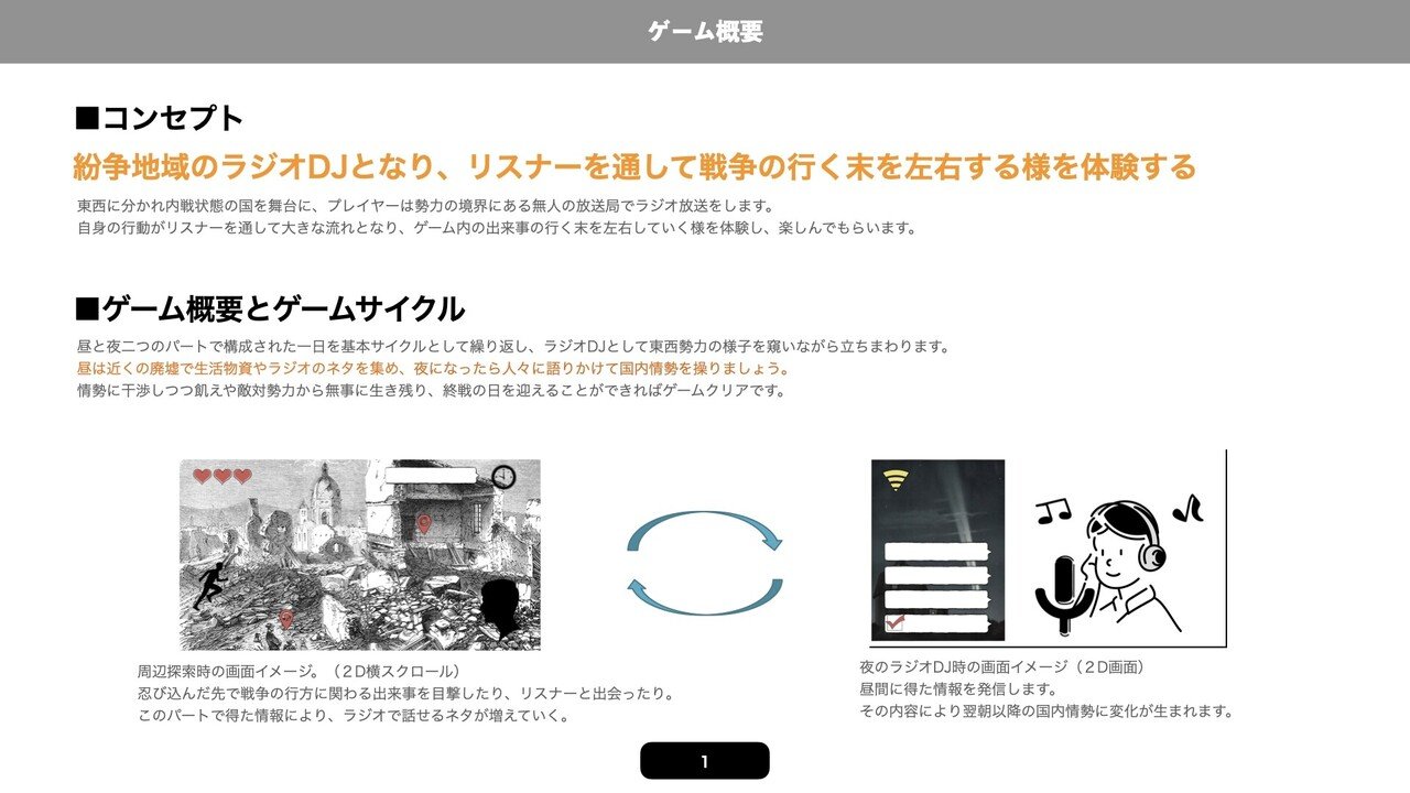 紛争地域で深夜ラジオのdjをやるゲームの企画書を書きました 仕様です ゲームプランナー Note