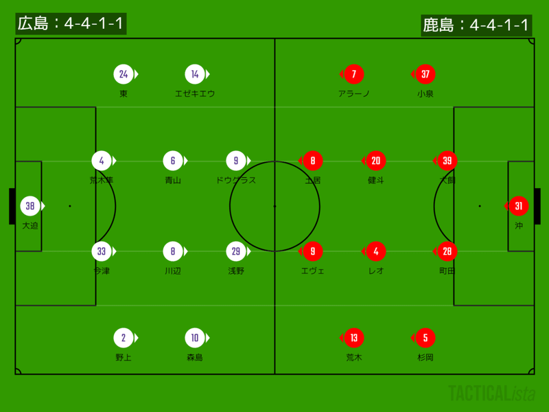 21 3 13 Vs広島 1 1 J1第4節 410 Note 21 3 13 Vs広島 1 1 J1第4節 410 Note