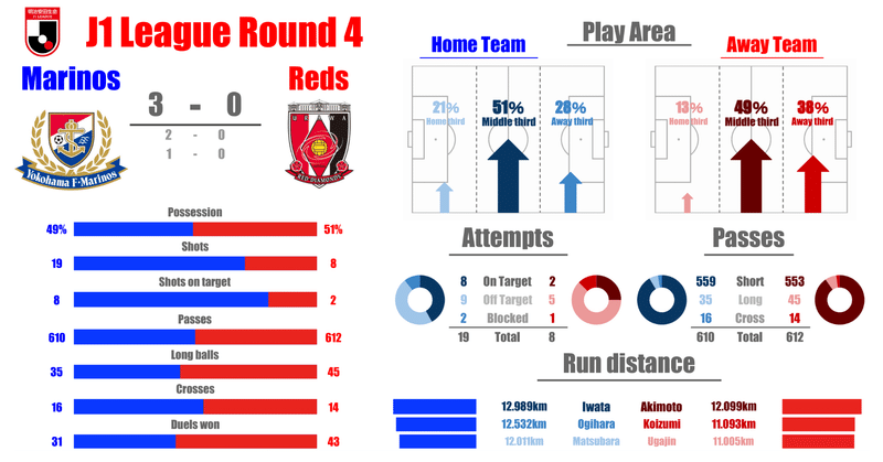 21 J1 第4節 横浜f マリノスvs浦和レッズ まとめ ヒロ Note
