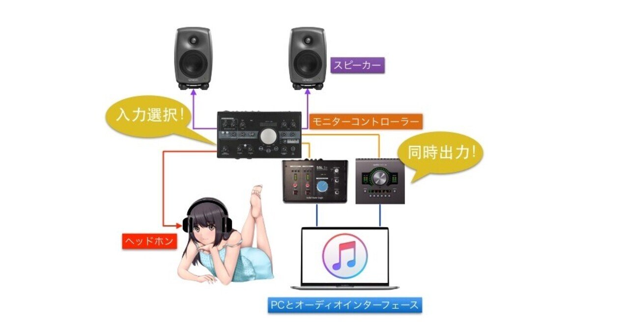 複数のオーディオインターフェースを同時出力する方法 応用 Mac アノニマスdtm編集部 Note