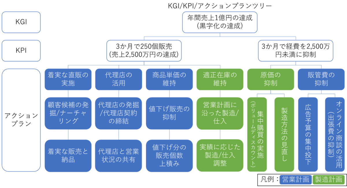 実定行政計画法 : プランニングと法 実定行政計画法: プランニングと法