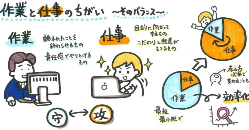 作業 と 仕事 の違い 山口達也 Note 作業 と 仕事 の違い 山口達也 Note