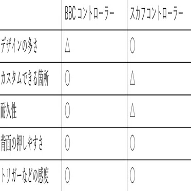 結局、BBCとスカフどっちがいいの？｜Yurufuwa【ゆるふわ】