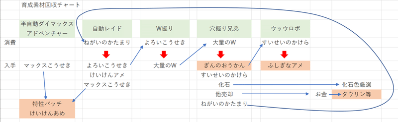 今更ながらポケモン剣盾における連射コントローラーを使用した素材回収自動周回の方法のご紹介 ツボツボ Note 今更ながらポケモン剣盾における連射コントローラーを使用した素材回収自動周回の方法のご紹介 ツボツボ Note