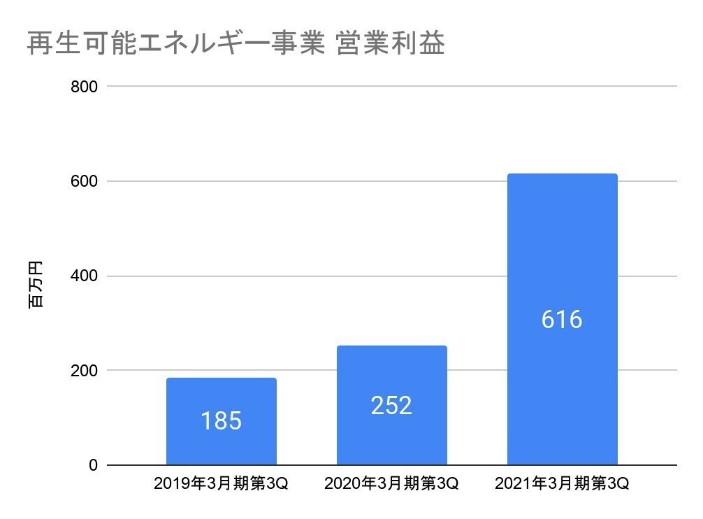 2151 タケエイKPI