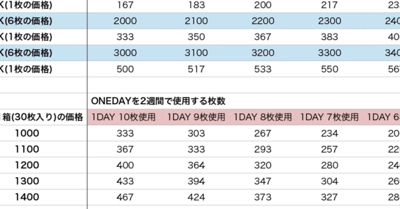 ソフトコンタクトレンズ の新着タグ記事一覧 Note つくる つながる とどける