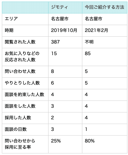 スクリーンショット 2021-03-15 8.37.25