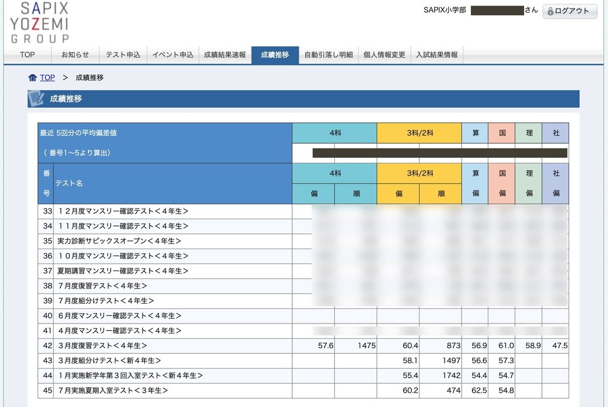 4年の成績一覧_sa