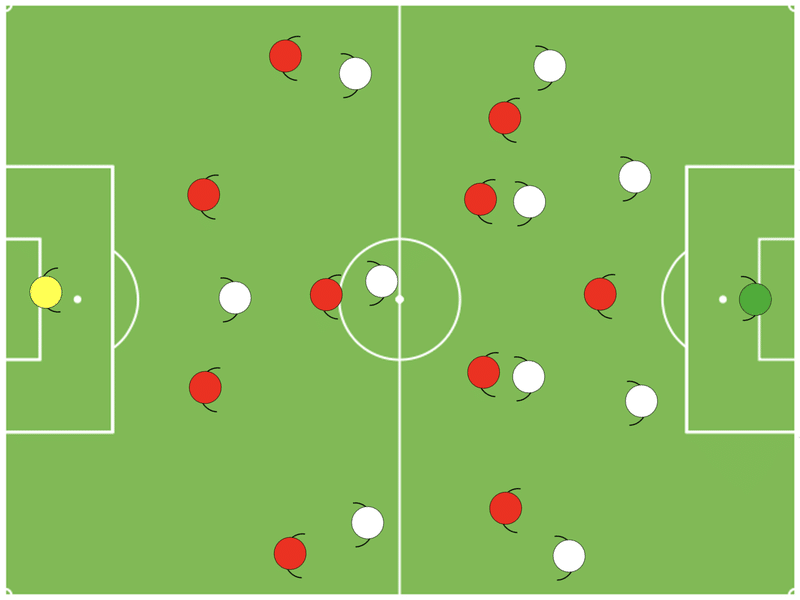 神奈川県社会人サッカーリーグ 2部昇格決定トーナメント2回戦 Vs 秦野fc 3 14 日 東急sレイエスfc Note