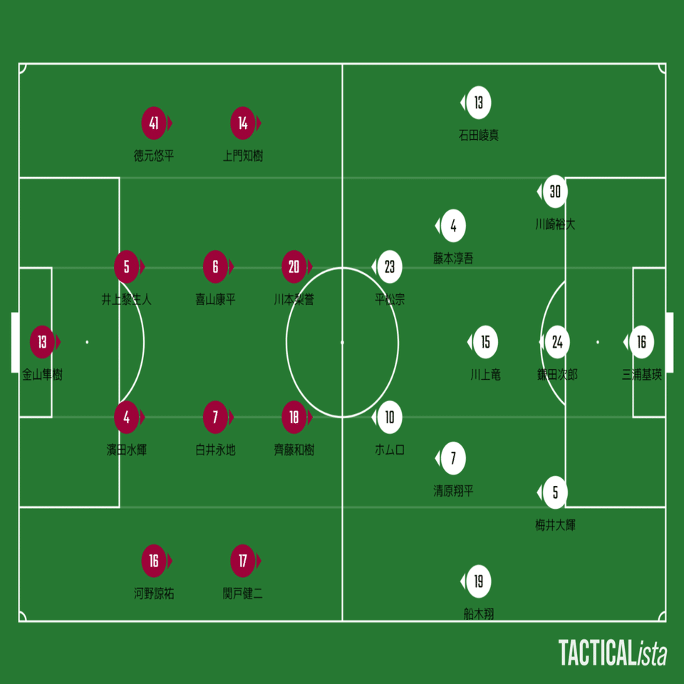 持ち帰られた勝点と継続 第3節ファジアーノ岡山 Vs Sc相模原 難波拓未 大学生サッカーライター Note