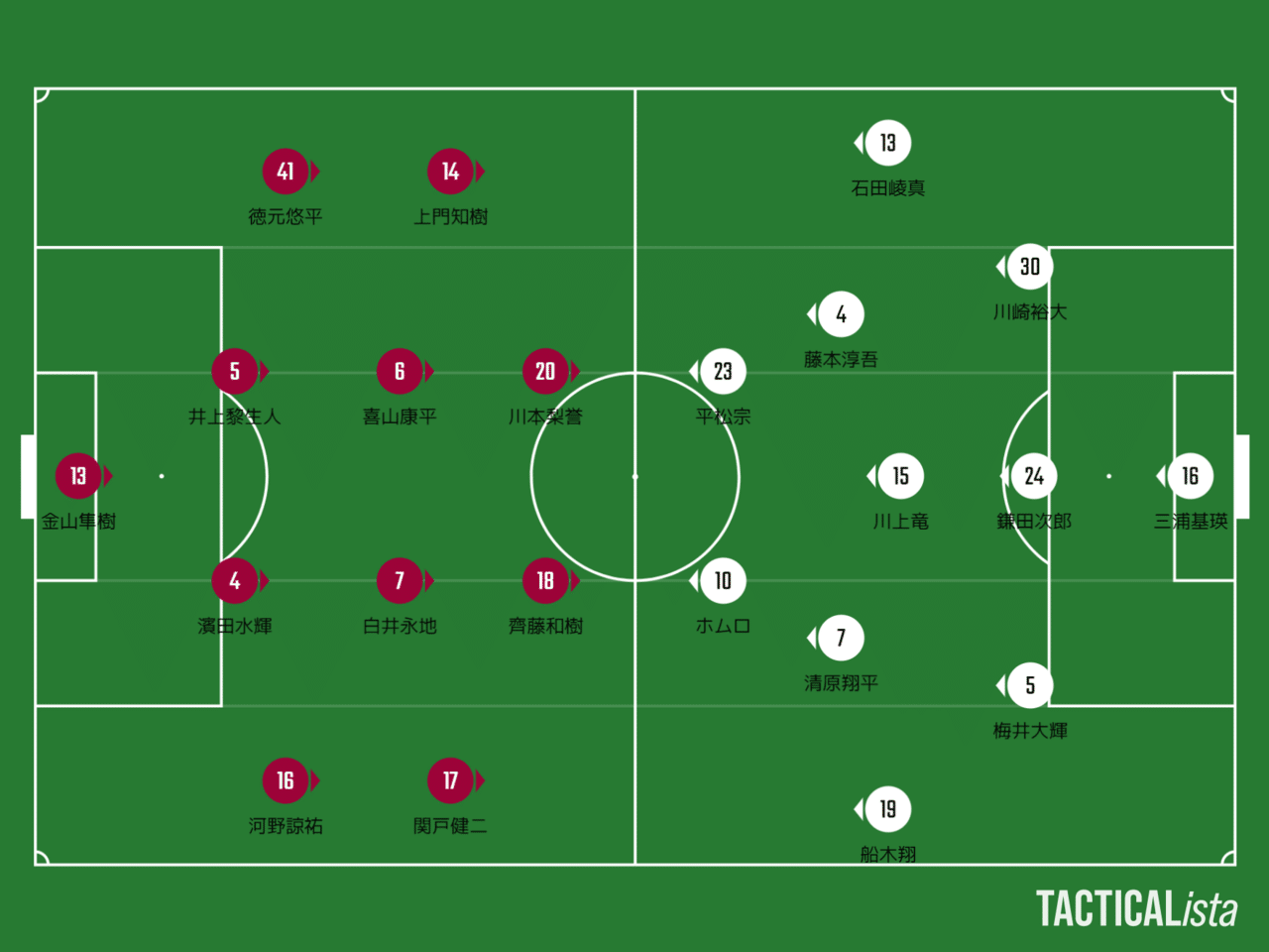 持ち帰られた勝点と継続 第3節ファジアーノ岡山 Vs Sc相模原 難波拓未 大学生サッカーライター Note 持ち帰られた勝点と継続 第3節ファジアーノ岡山 Vs Sc相模原 難波拓未 大学生サッカーライター Note