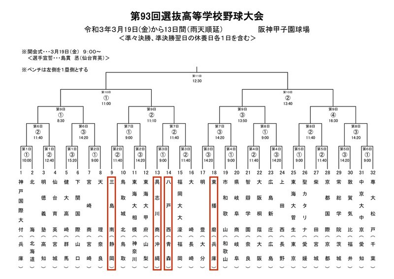 21世紀枠の歴代出場校の戦績とその後 株式会社tenaadam Note