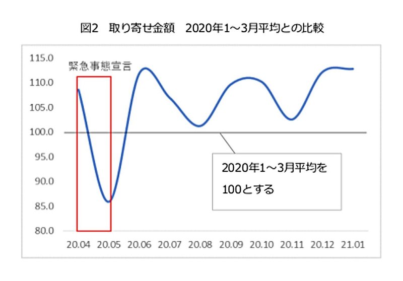 4C取り寄せ金額