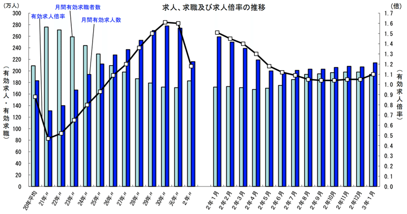 スクリーンショット 2021-03-15 14.45.40