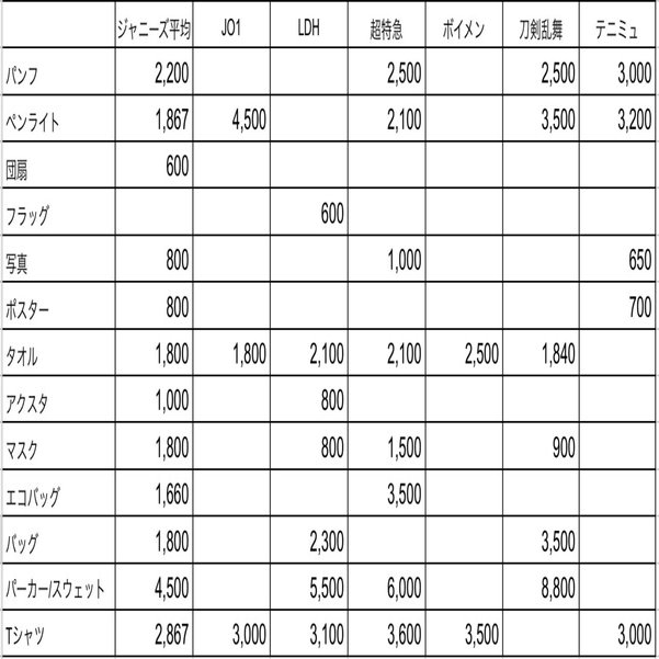 ジャニーズ過去グッズ 1986122470.jpg?1690765828