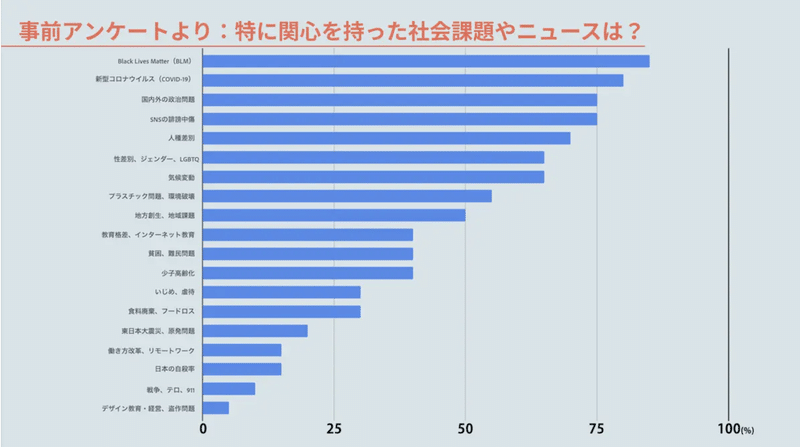 スクリーンショット 2021-03-15 15.05.44