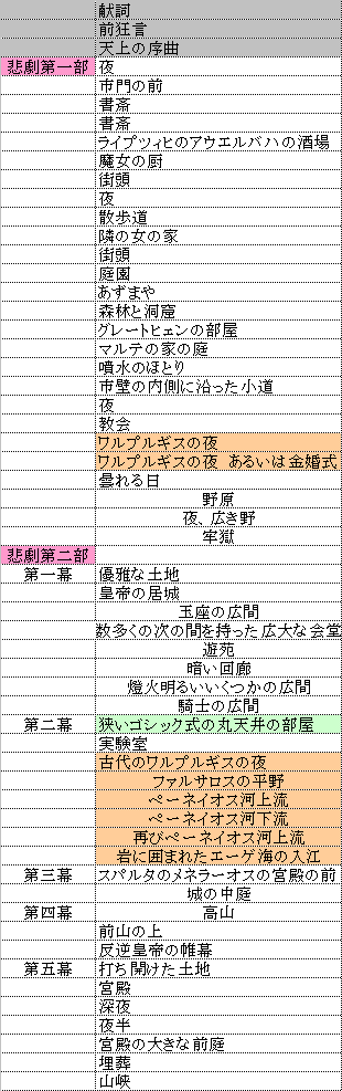 ファウスト註解 Product Medium Excavators ZX75UR-5B | PDF