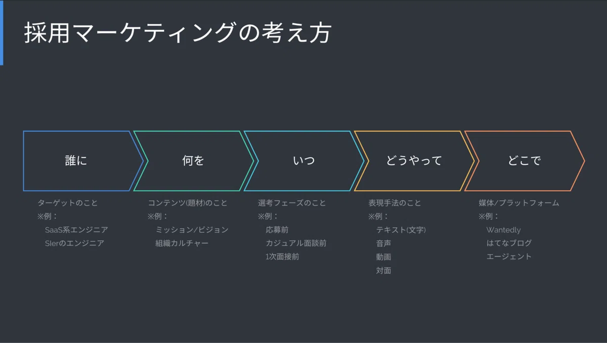 スクリーンショット 2021-03-15 16.16.51