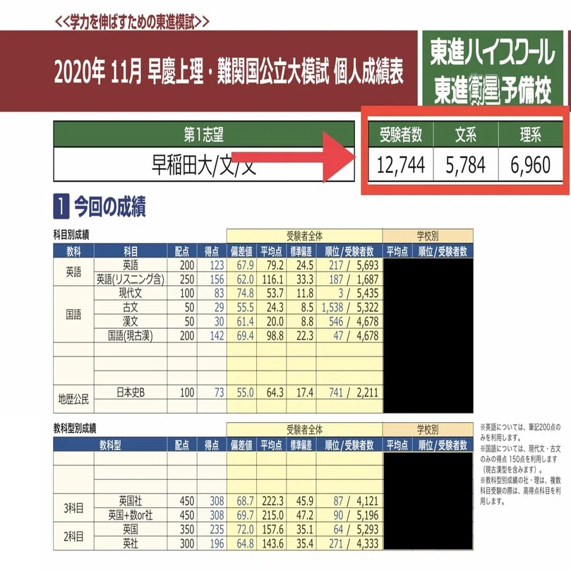 実際のところ、東進ハイスクールってどうなの？｜くわ代