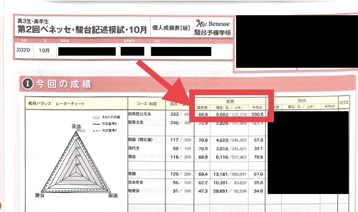 世界史記述問題演習 東進ハイスクール 東進Web書店 東進ブックス: 演習