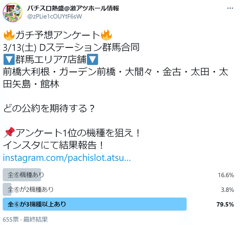 3 13 土 3と9のつく日 Dステーション群馬7店舗合同結果 ジョーカー Note