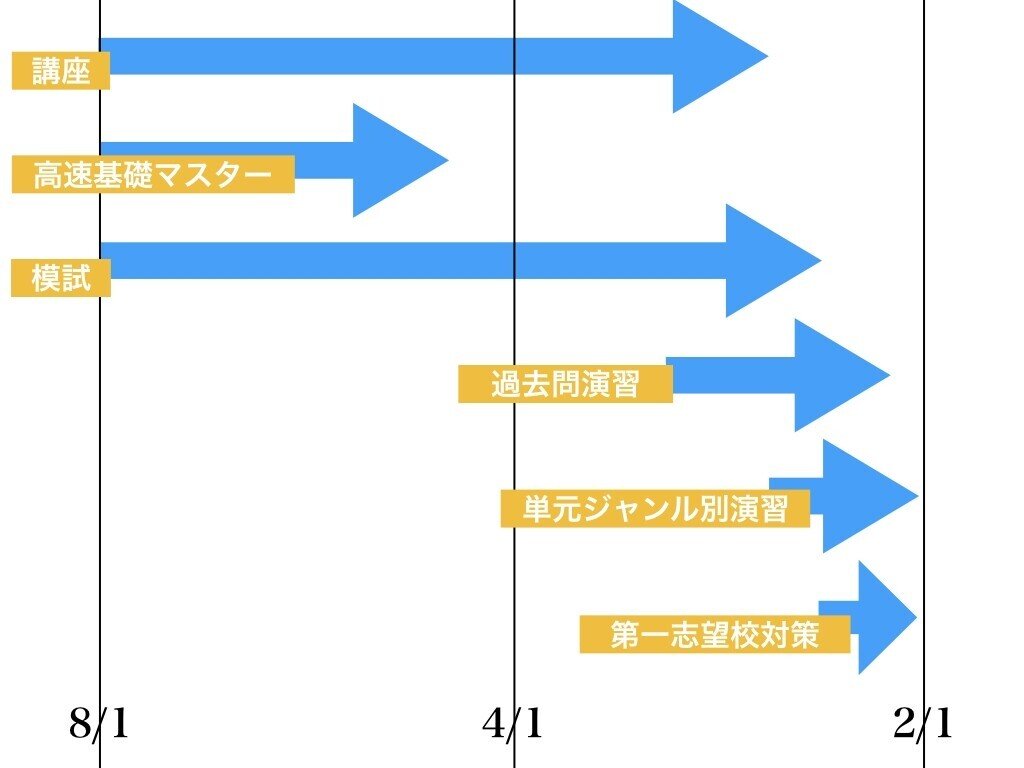 実際のところ 東進ハイスクールってどうなの くわ代 Note