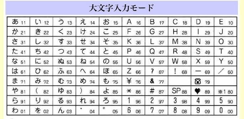 ポケベルが鳴っていたころ ひろい 宅配業者のひとりごと Note
