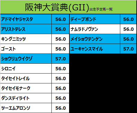 阪神大賞典2021の予想用・出走予定馬一覧