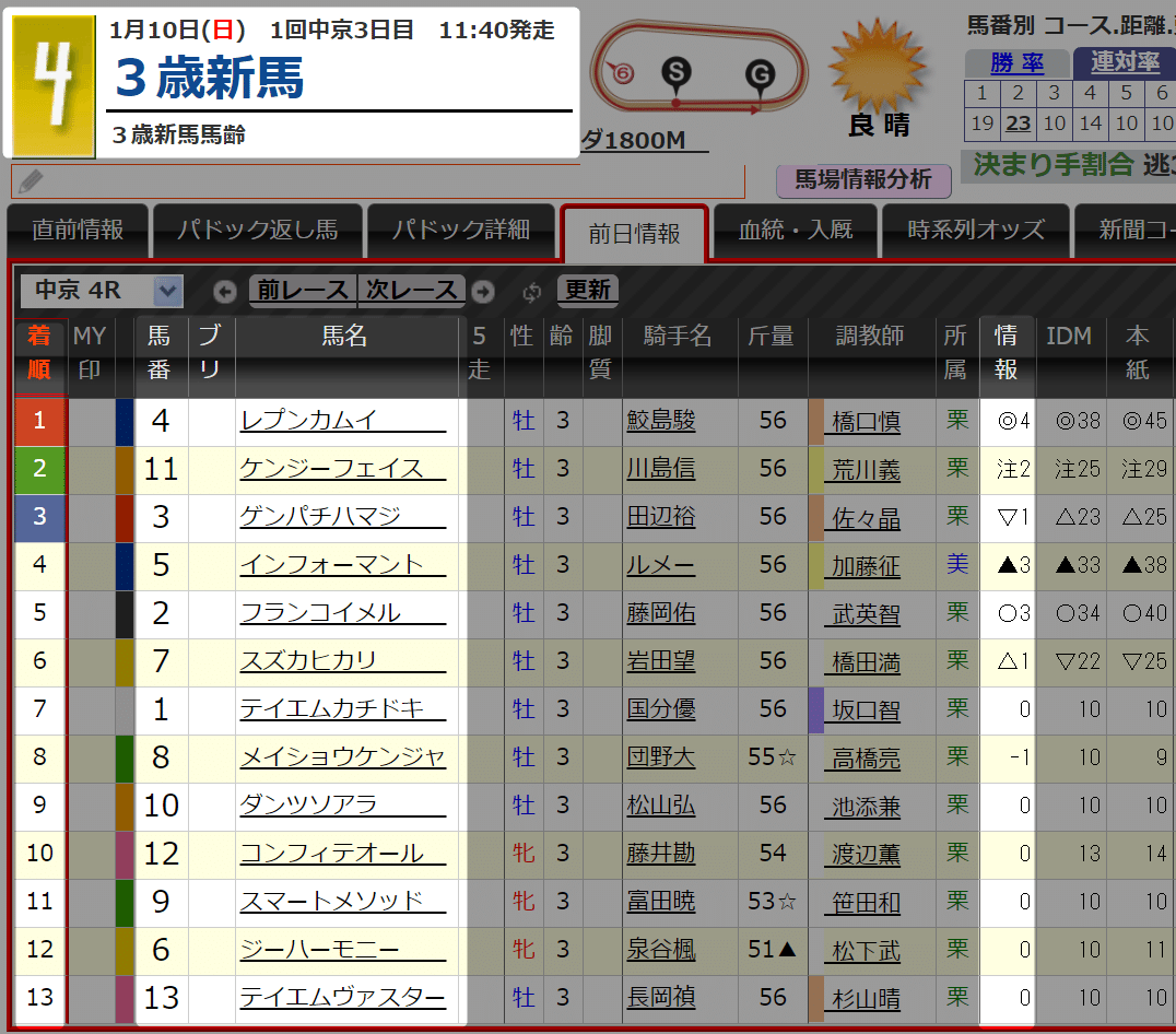 情報指数_新馬戦