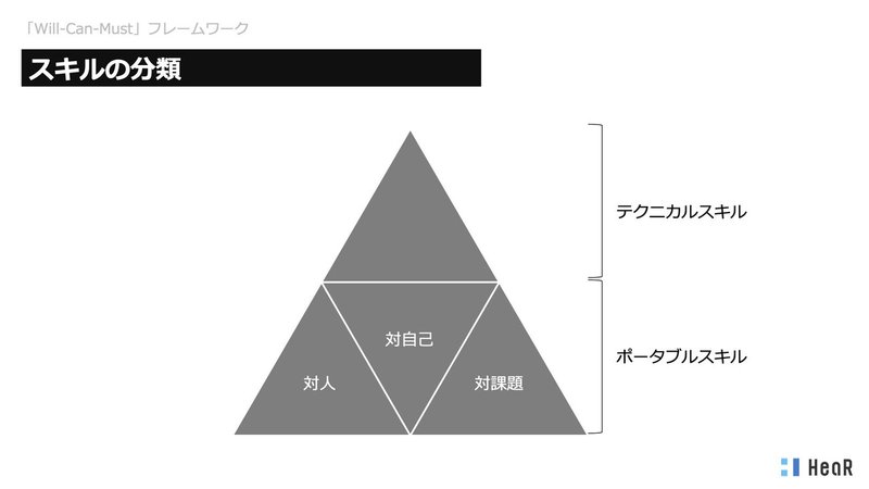 Will Can Must で綴る 私の全キャリア Umita Matsumaru Note