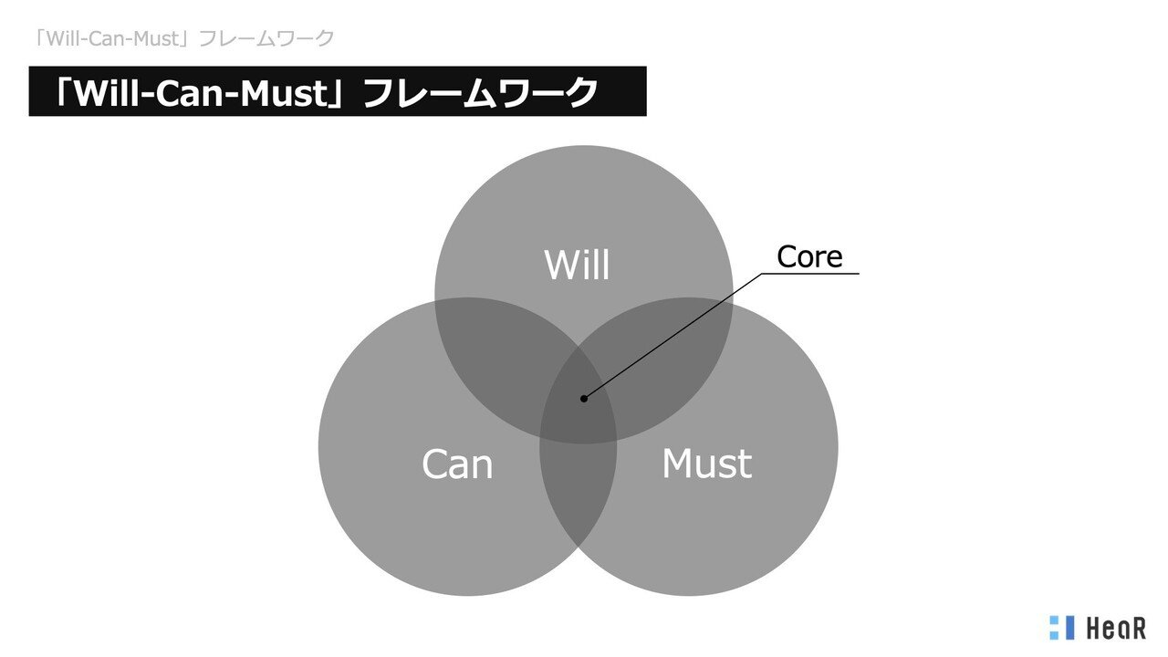 Will Can Must で綴る 私の全キャリア Umita Matsumaru Note Will Can Must で綴る 私の全キャリア Umita Matsumaru Note