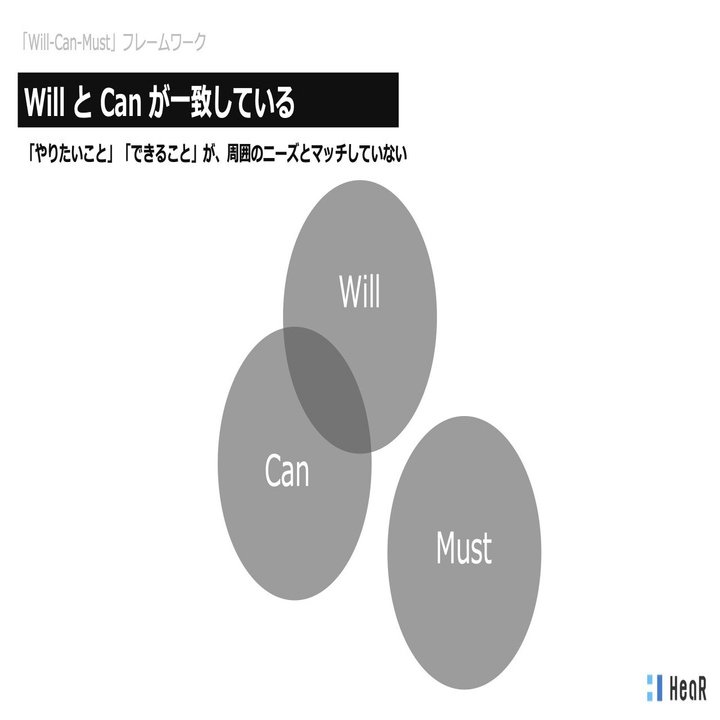 Will Can Must で綴る 私の全キャリア Umita Matsumaru Note