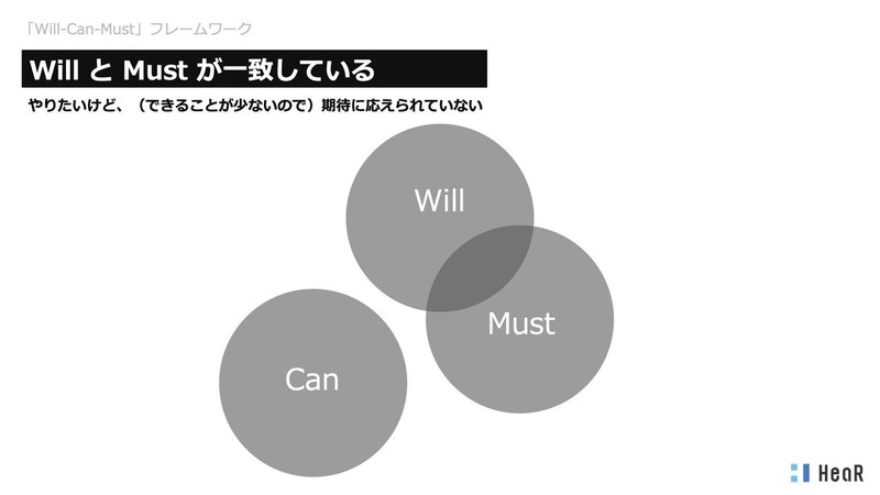 Will Can Must で綴る 私の全キャリア Umita Matsumaru Note