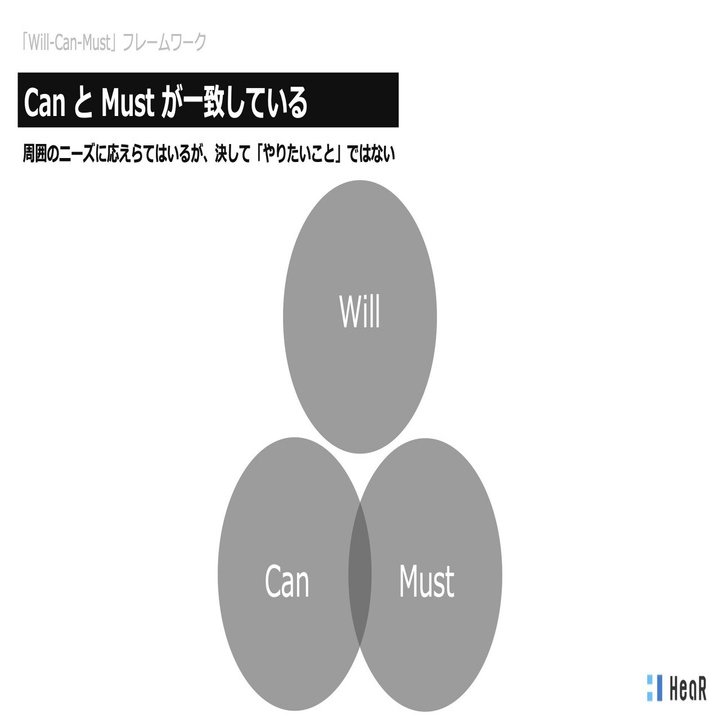 Will Can Must で綴る 私の全キャリア Umita Matsumaru Note