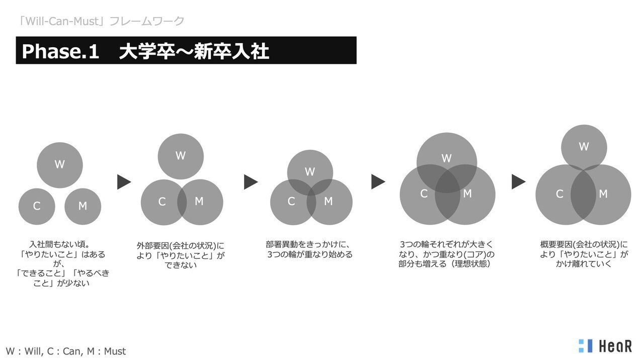 Will Can Must で綴る 私の全キャリア Umita Matsumaru Note Will Can Must で綴る 私の全キャリア Umita Matsumaru Note