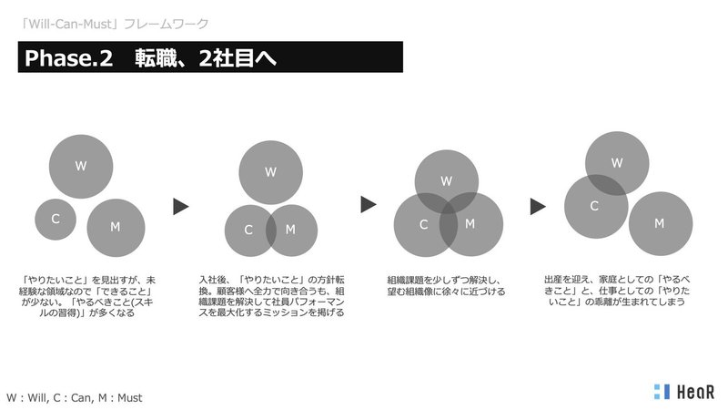 Will Can Must で綴る 私の全キャリア Umita Matsumaru Note